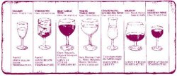 画像1: SALE:  Wine Chart (Cling Stamp)
